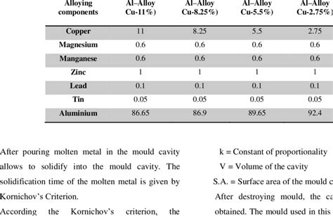 aluminium sheet metal properties|aluminium chemical composition chart.